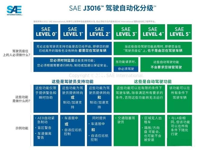 L2级辅助驾驶迎来强制国标