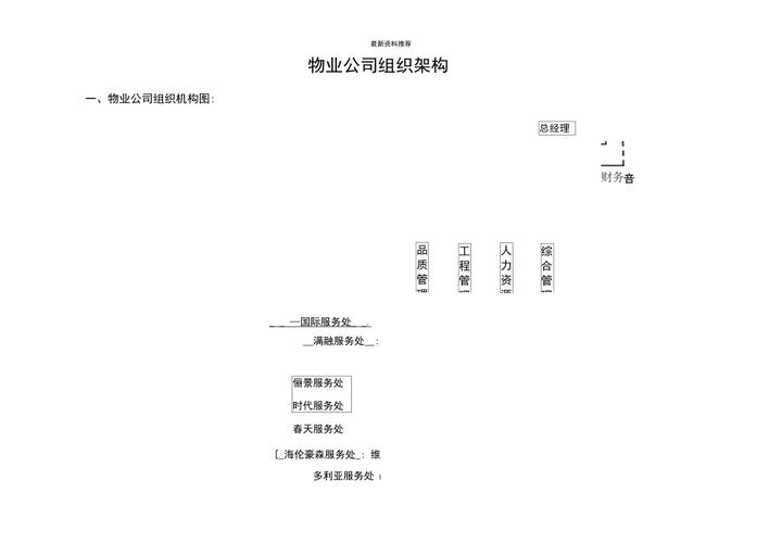 万科组织架构大调整