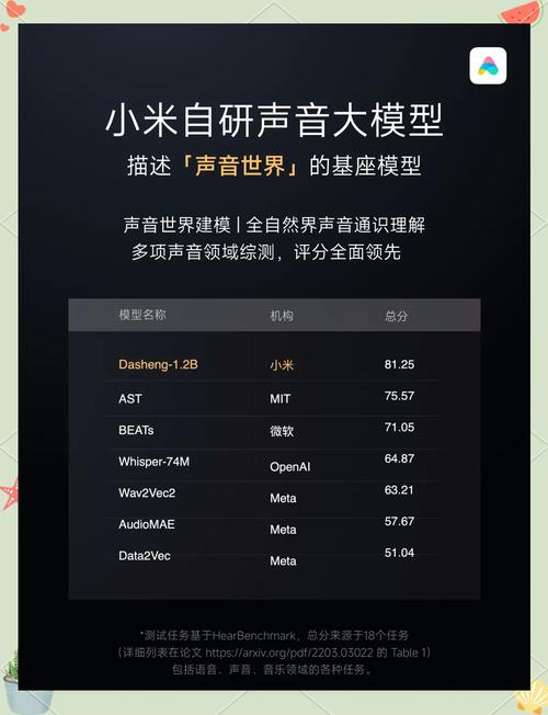 怎么升级ai大模型小米