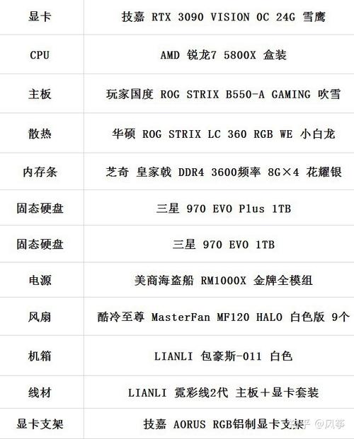 900预算如何组装一台电脑