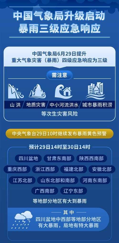 鄂渝川陕启动洪水防御Ⅳ级应急响应