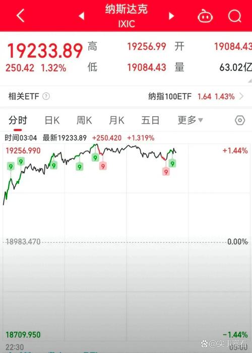 靴子落地 美联储降息25个基点