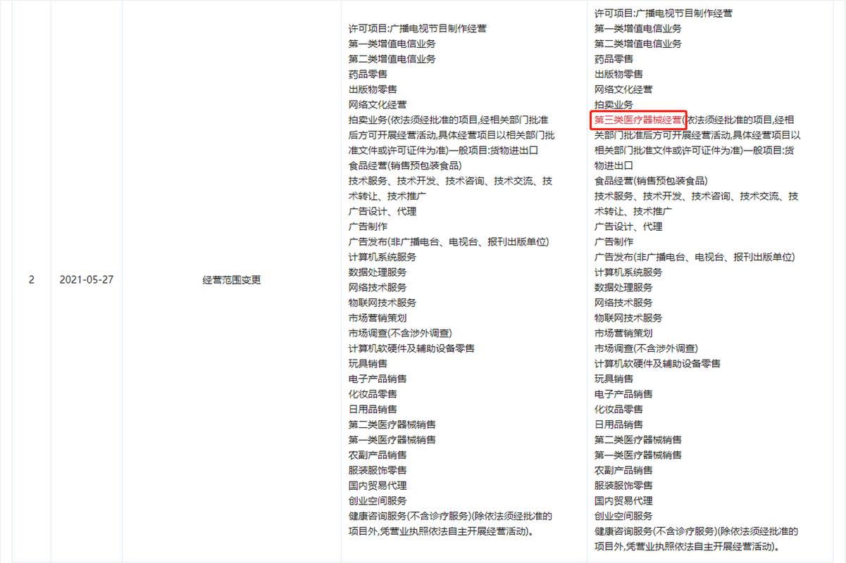 快手子公司成都快购被立案调查