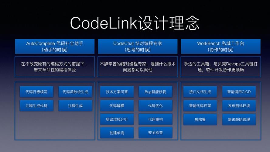 ai模型底层代码怎么用