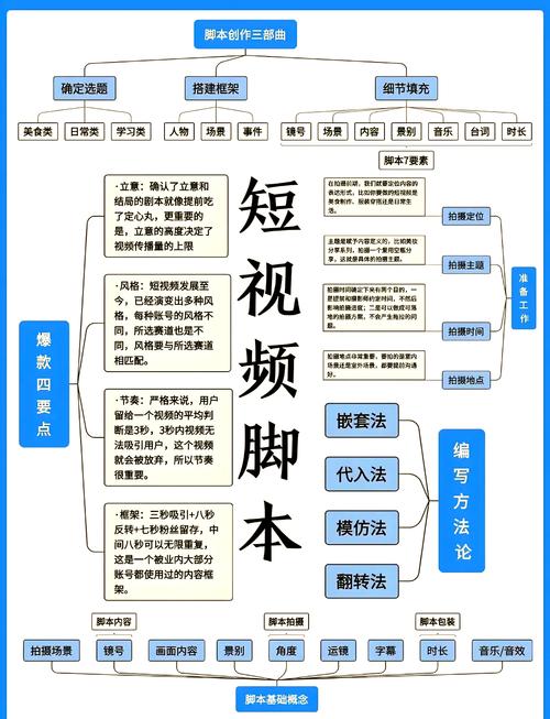 制作有意思的短视频怎么做