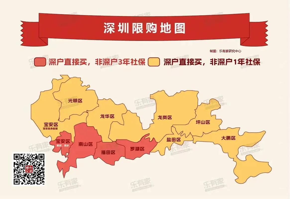 官方辟谣“深圳核心区放开限购”