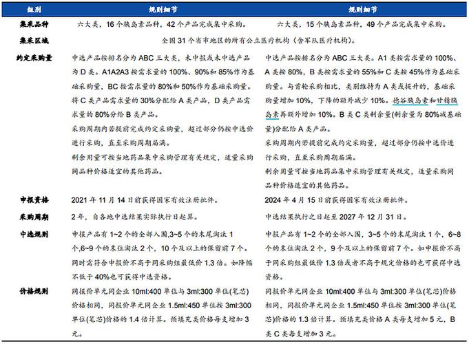 一文读懂第11批集采新规则