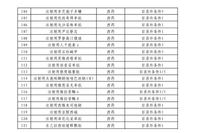 首版商保创新药目录完成专家评审