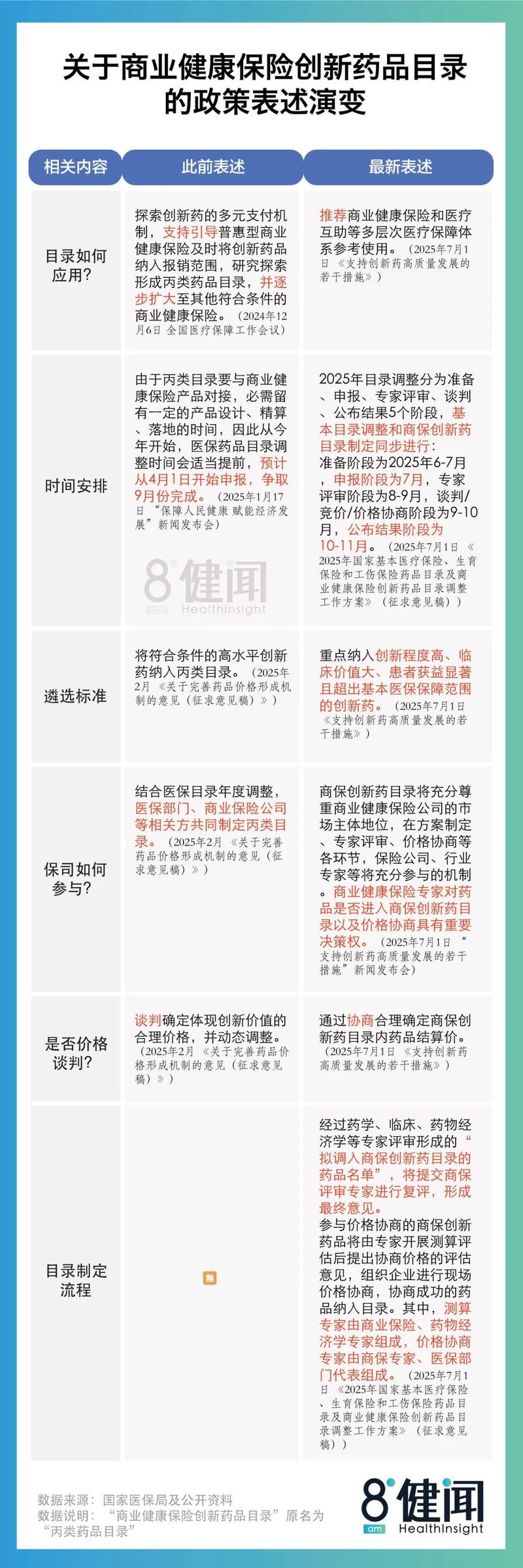 首版商保创新药目录完成专家评审