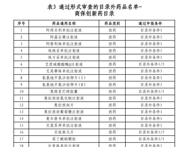 首版商保创新药目录完成专家评审