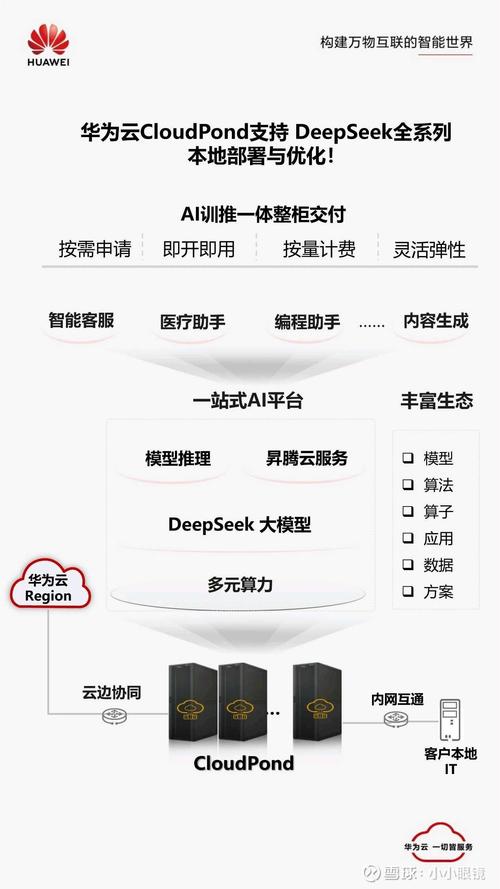 华为怎么接入ai大模型