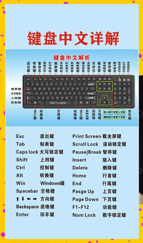 键盘组装好如何操作电脑