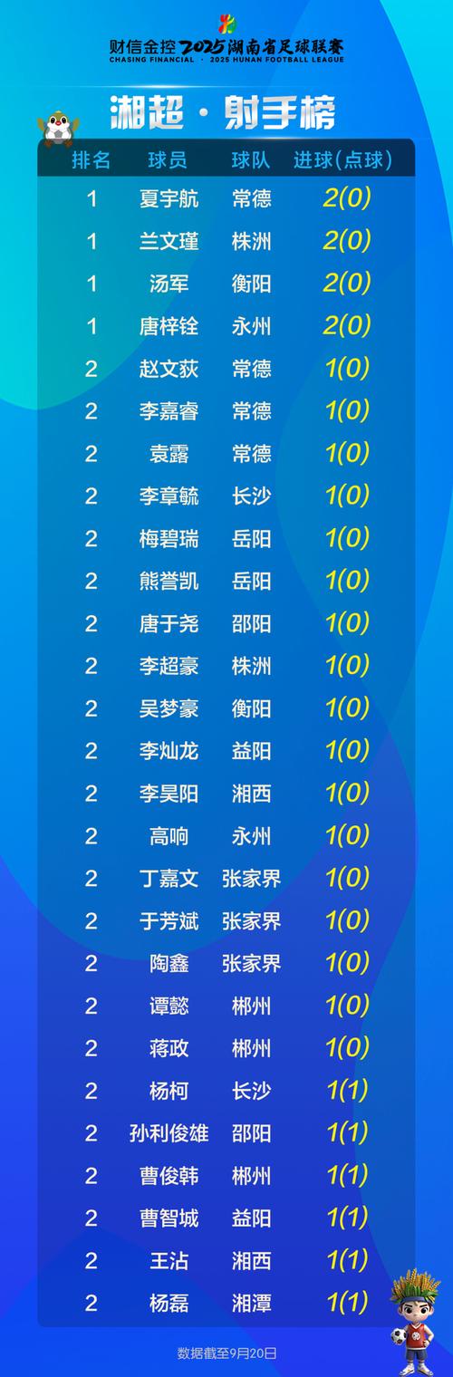 夏宇航“湘超”两战进两球