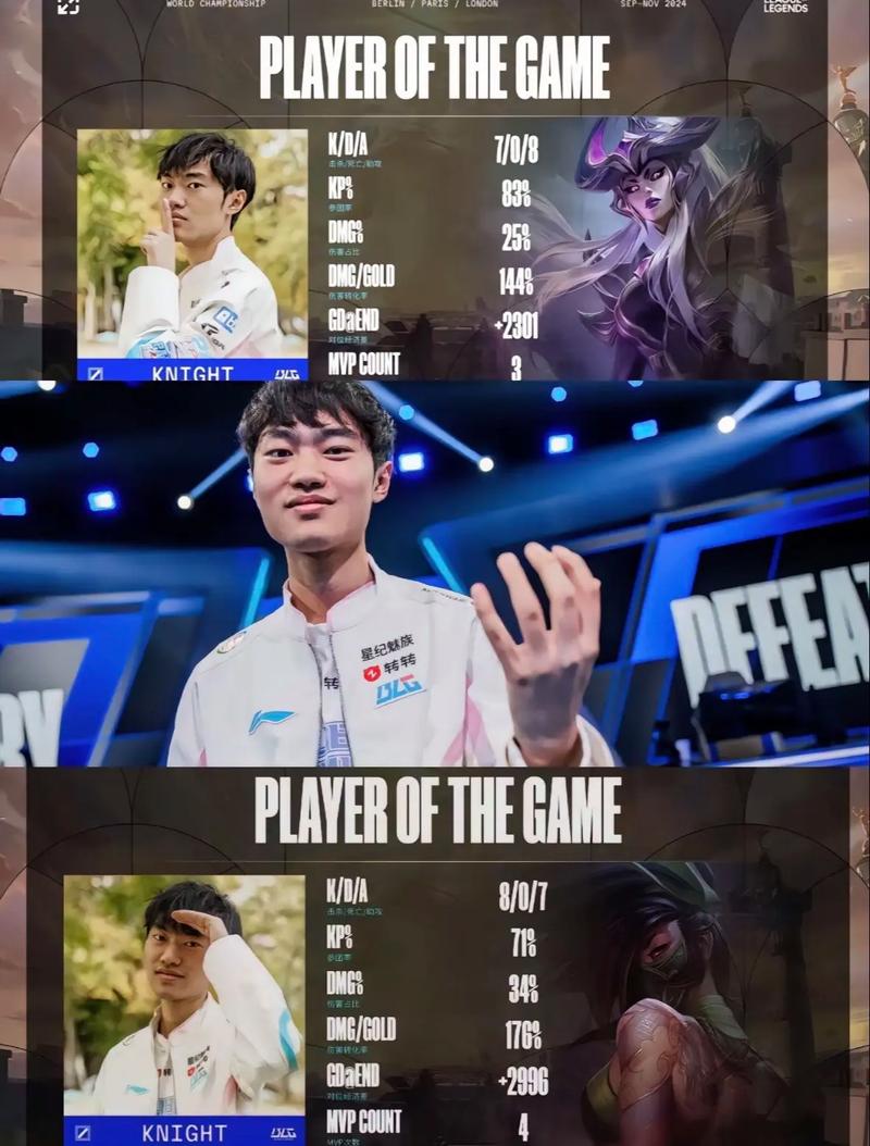 Knight获LPL总决赛FMVP