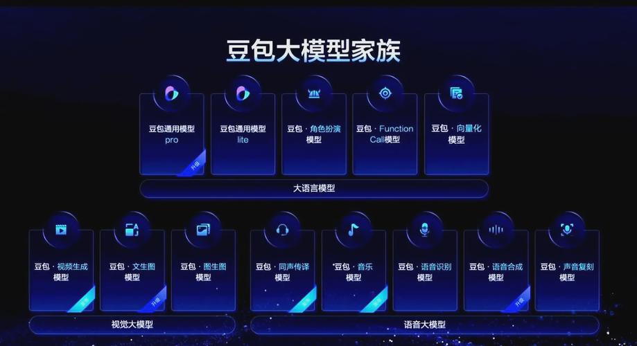 用模型包怎么生成ai