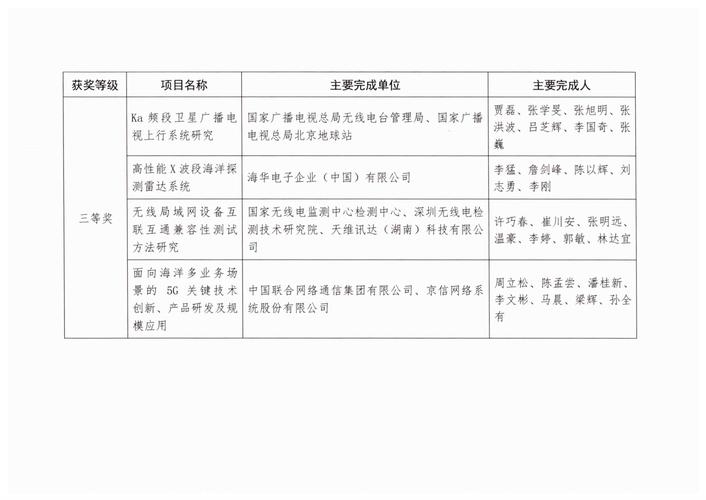 2025年国家科学技术奖初评结果公布