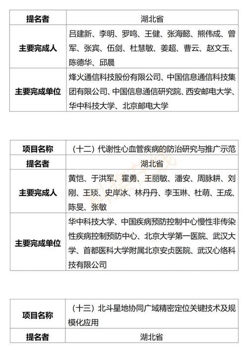 2025年国家科学技术奖初评结果公布