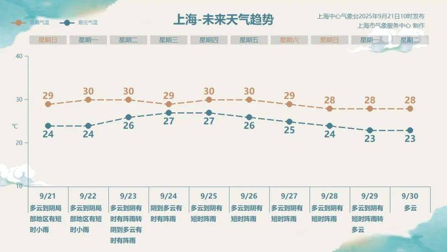 台风“桦加沙”强度已达17级以上