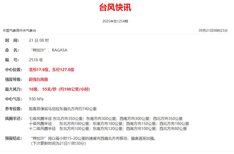 台风“桦加沙”影响有多大？解读来了