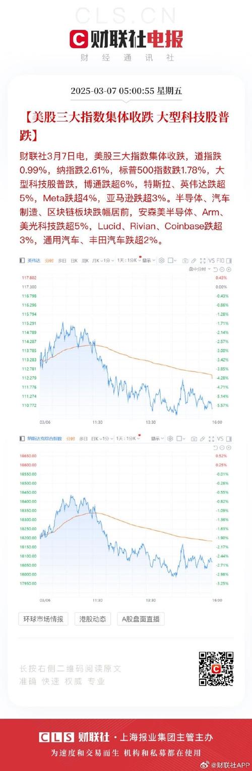 美股三大指数集体低开 甲骨文跌近4%