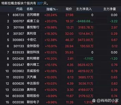 美股三大指数集体低开 甲骨文跌近4%