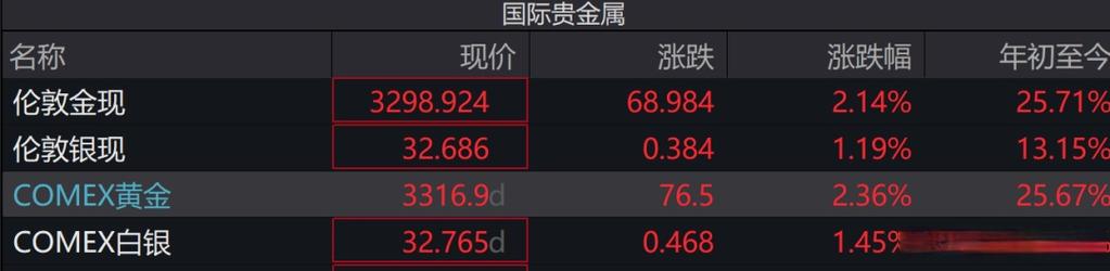 美股三大指数集体低开 甲骨文跌近4%