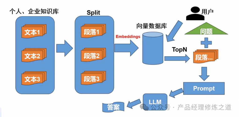 ai模型怎么部署私有