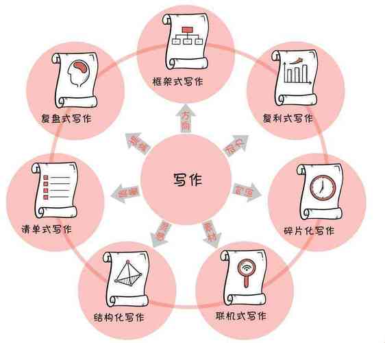 怎么自己写ai模型