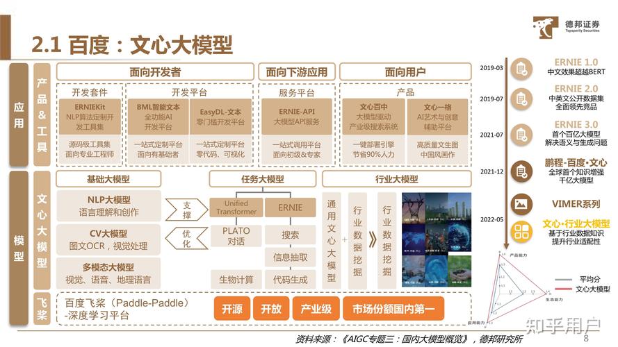 怎么对接ai大模型