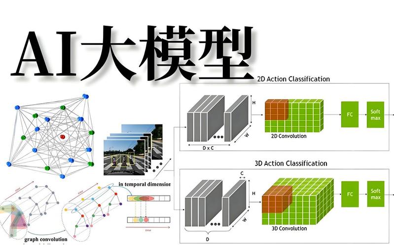 怎么对接ai大模型