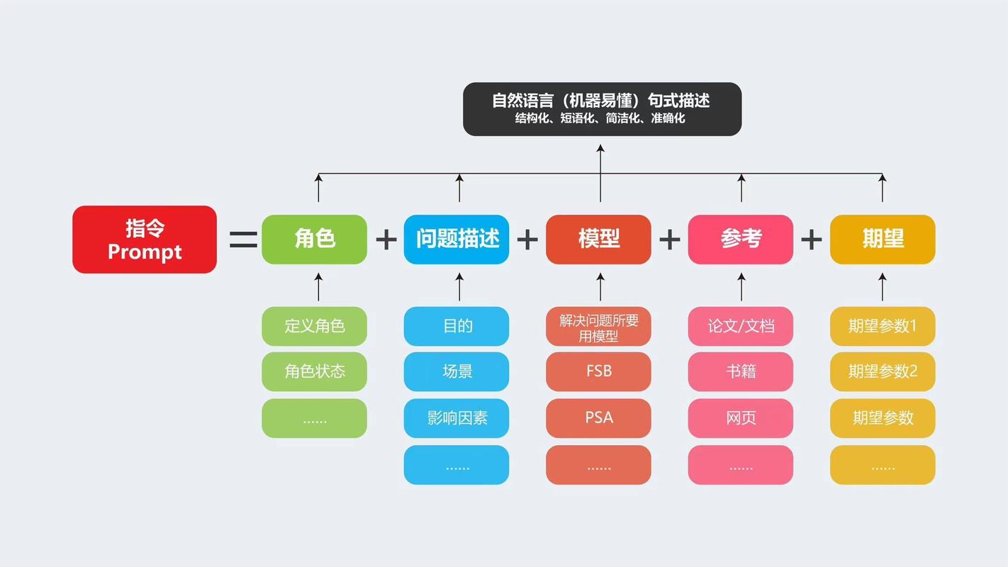 ai怎么融合模型图形