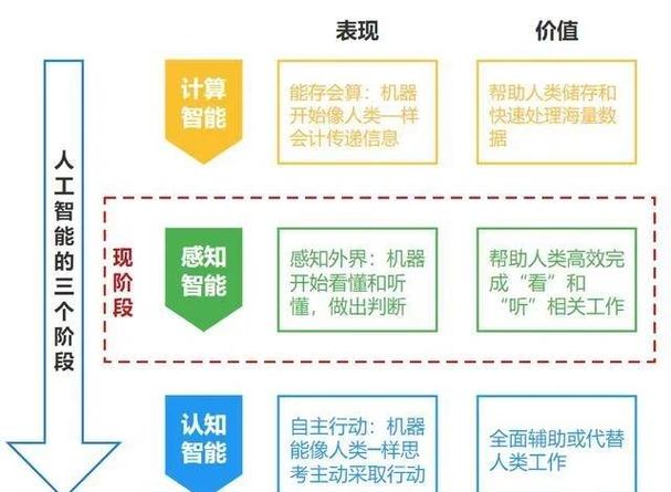 ai模型是怎么理解