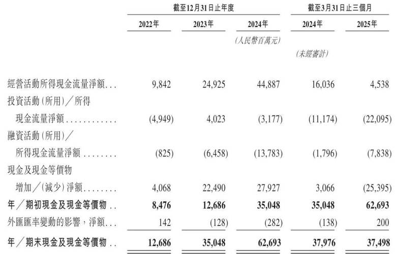 奇瑞汽车上市首日市值超1840亿港元