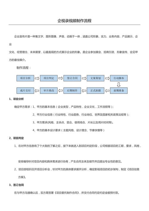 短视频制作前后流程图怎么做
