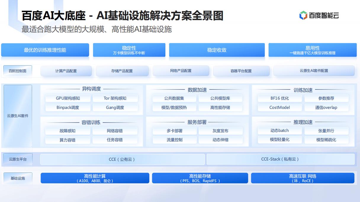 ai大模型怎么部署