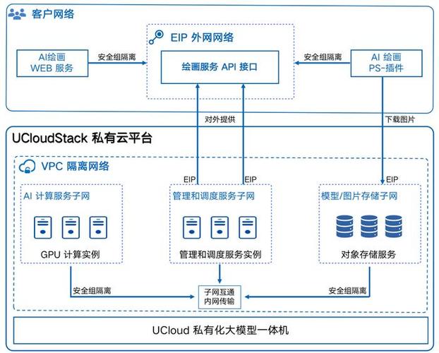 ai大模型怎么部署
