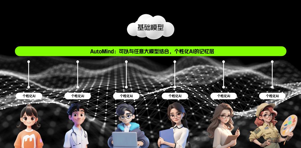 无界ai模型怎么选择