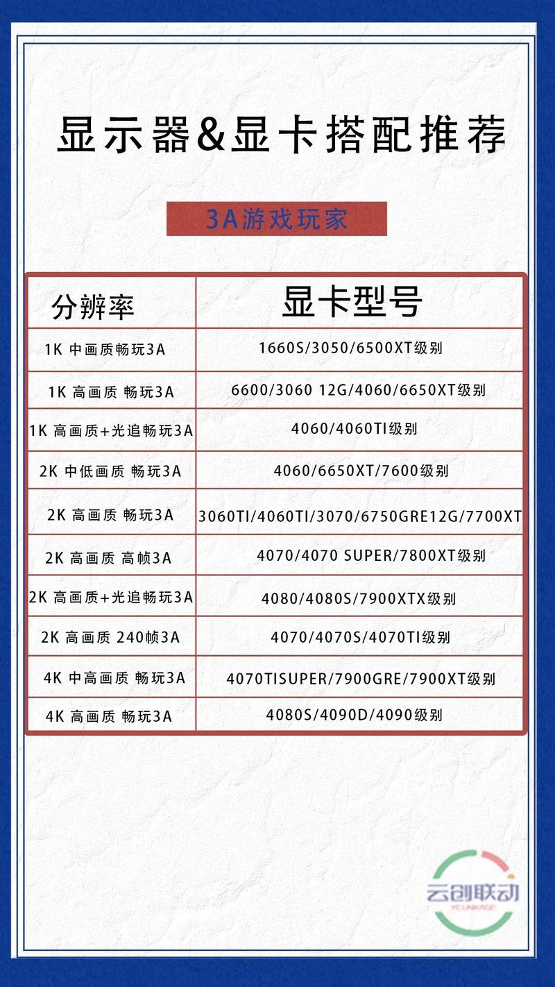 组装电脑显示器如何选择