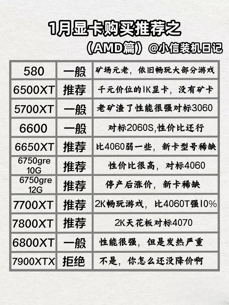如何组装一台amd电脑配置