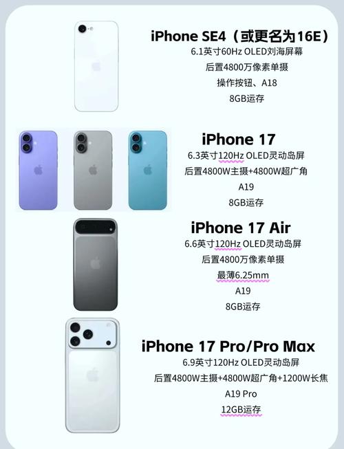 曝iPhone17国内首周激活量破百万