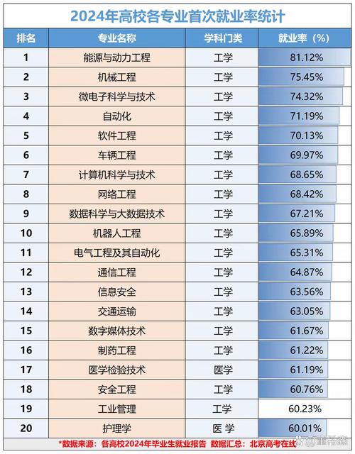 中国专业技术人才超过8000万人
