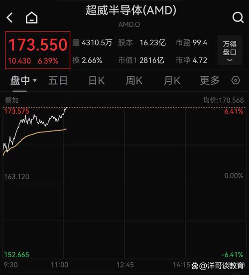 美股三大指数集体高开 英特尔涨超3%