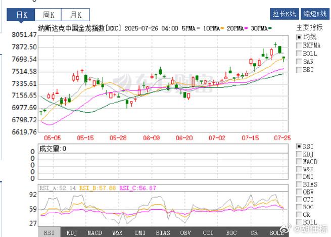 美股三大指数集体高开 英特尔涨超3%