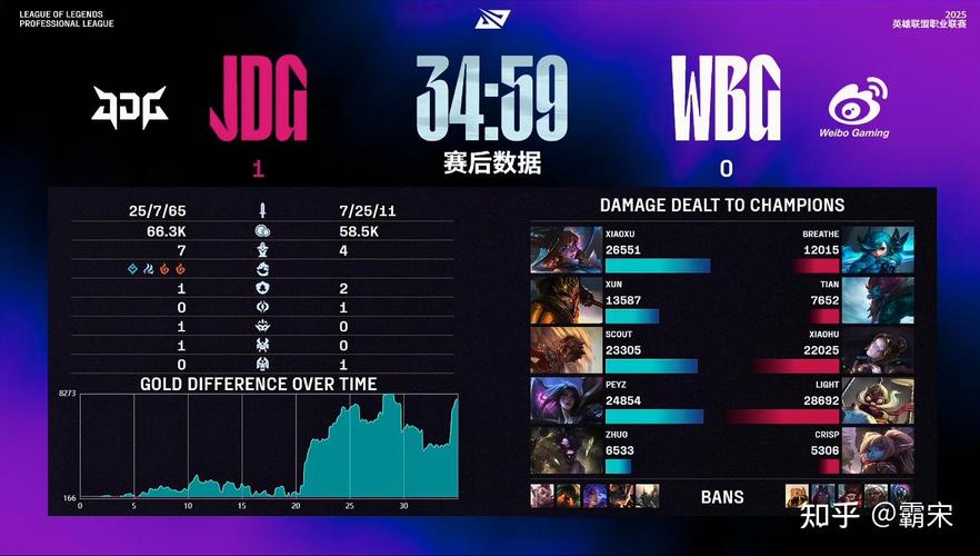 JDG3-1击败WBG
