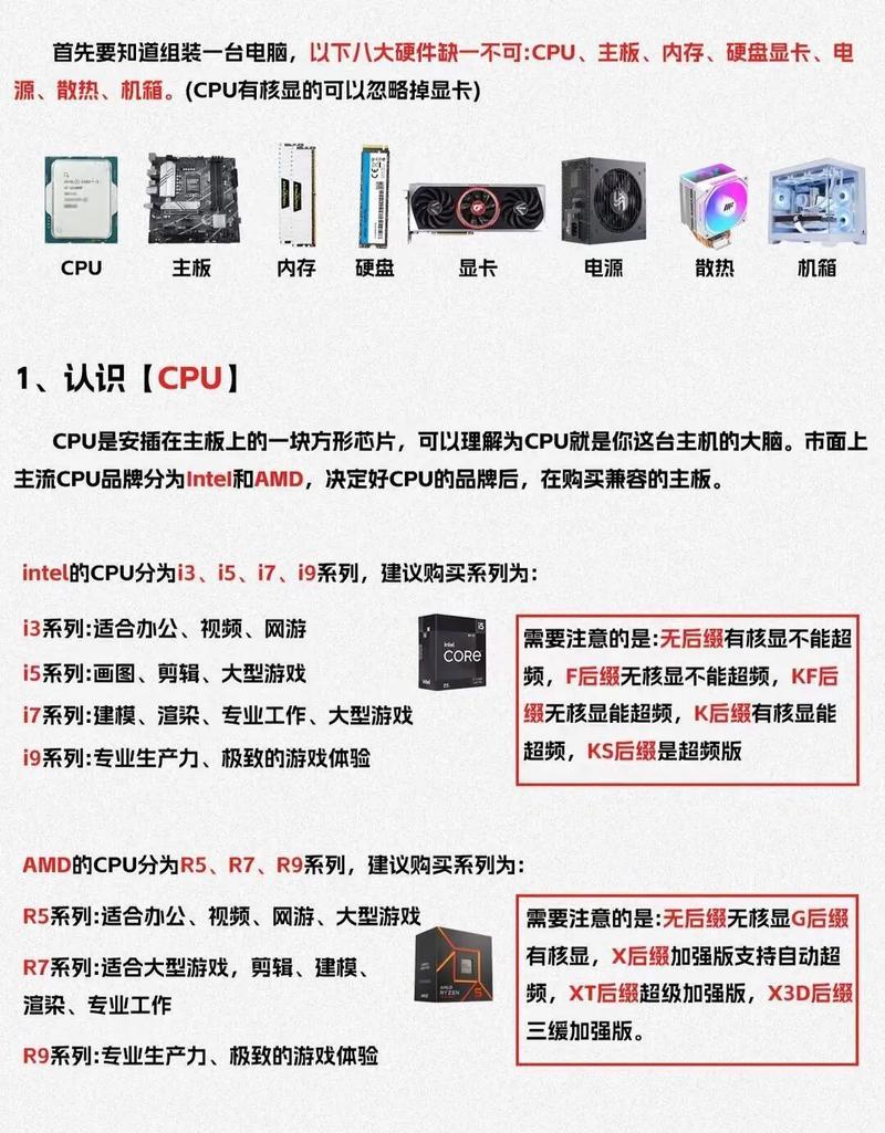 如何自己配一台组装电脑