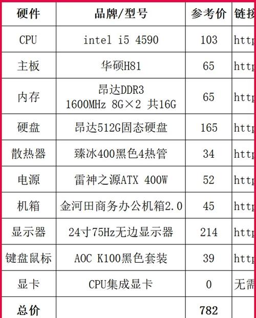 如何看组装电脑参数表格