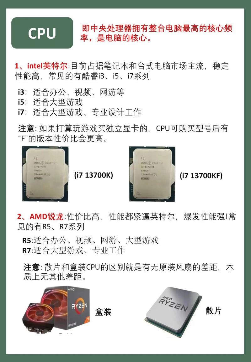 如何选二手组装电脑配置