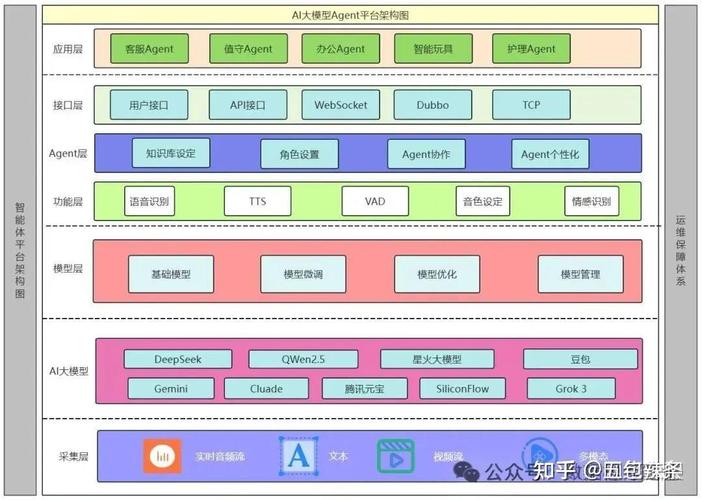 ai大模型怎么搭建