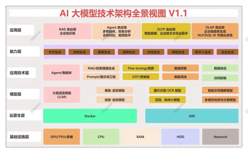 ai大模型怎么搭建