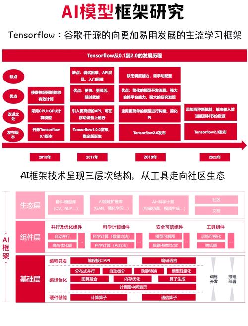 ai大模型怎么打开
